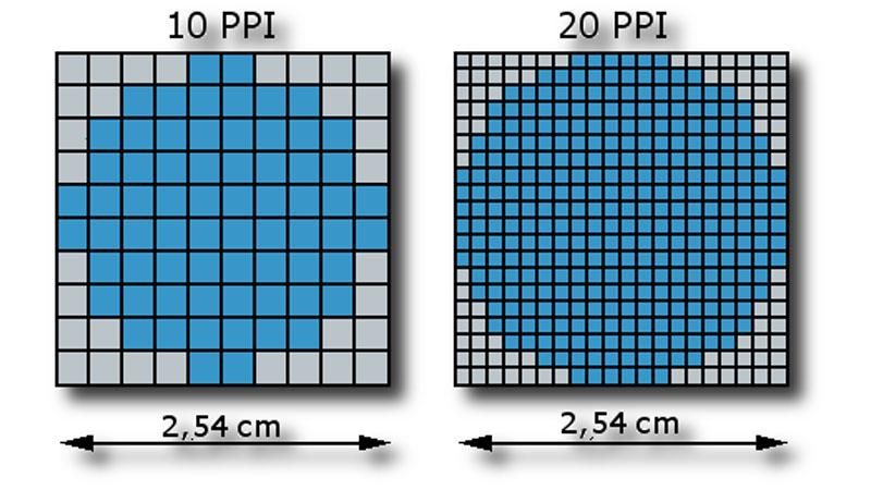 плотность пикселей